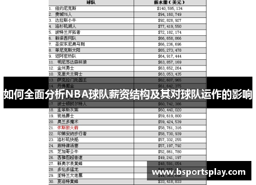 如何全面分析NBA球队薪资结构及其对球队运作的影响