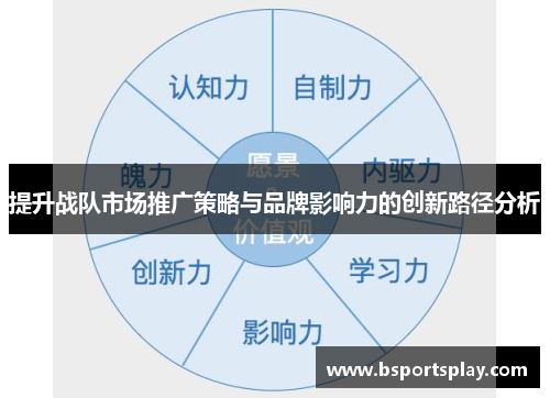 提升战队市场推广策略与品牌影响力的创新路径分析