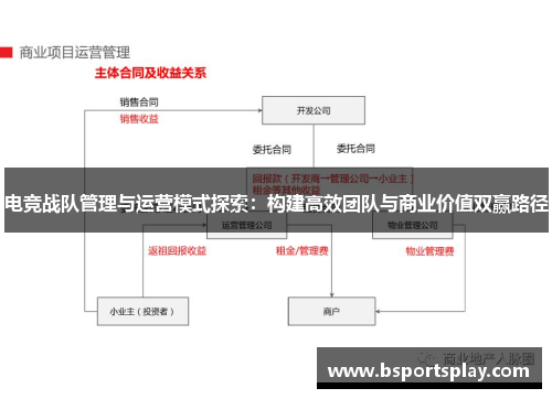 电竞战队管理与运营模式探索：构建高效团队与商业价值双赢路径