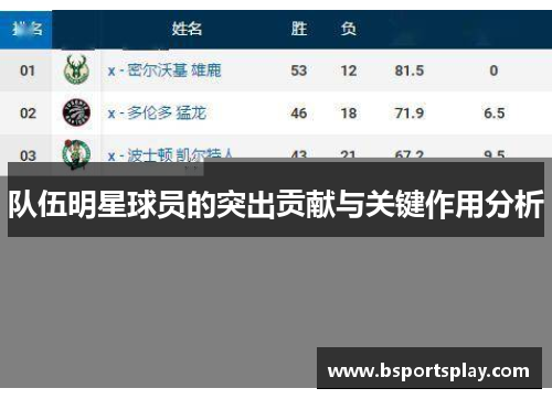 队伍明星球员的突出贡献与关键作用分析