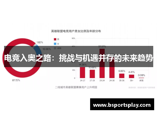 电竞入奥之路：挑战与机遇并存的未来趋势