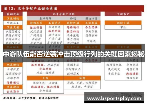 中游队伍能否逆袭冲击顶级行列的关键因素揭秘