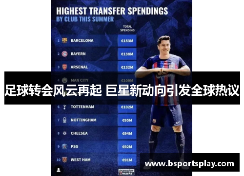 足球转会风云再起 巨星新动向引发全球热议