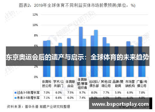东京奥运会后的遗产与启示：全球体育的未来趋势