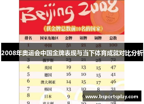 2008年奥运会中国金牌表现与当下体育成就对比分析