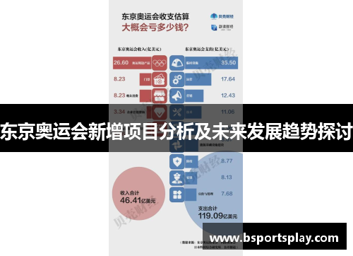 东京奥运会新增项目分析及未来发展趋势探讨